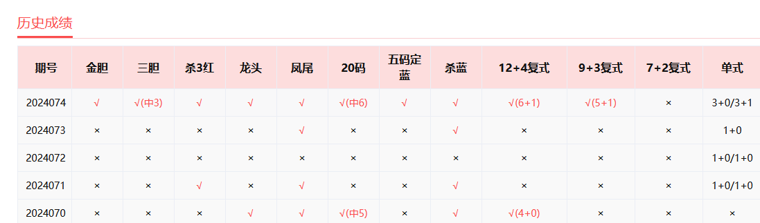 結草御環，感恩圖報。漫無目的枉徒勞。打一精准生肖，统计解答解释落实_9wl58.62.19